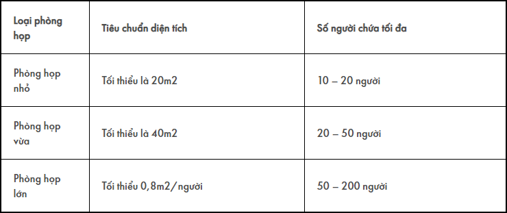 Thiết kế thi công nội thất văn phòng